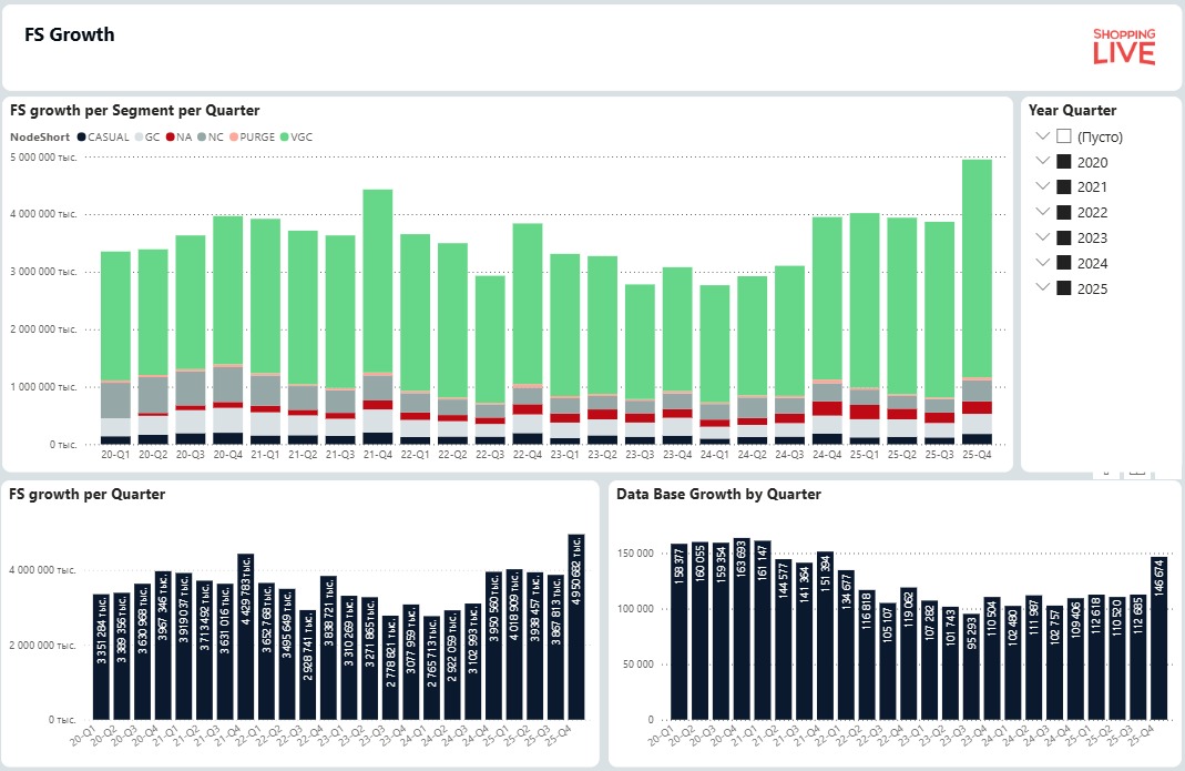 FS Growth business intelligence dashboard