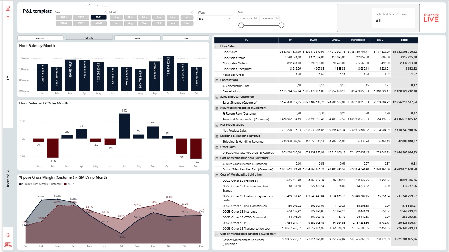 P and L Power BI dashboard